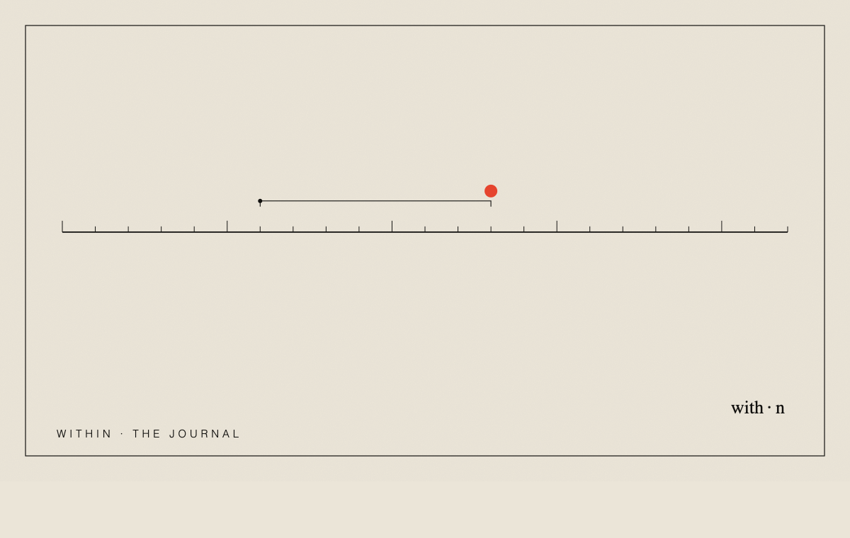 Plate for “Chicago boutiques: 21 shops, and what each one buys”